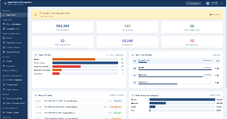 The exemptions supervisor dashboard: 564,364 active exemptions with queue depth by stage, cases open by team, specialist workload and recent activity across SCHE, Enhanced STAR, DHE and veterans programs.