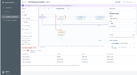 The SCHE Enrollment Workflow open in the designer: the states palette, the routed process canvas, a properties panel for the selected eligibility-check step, and the assignment table listing role, owner and due dates.